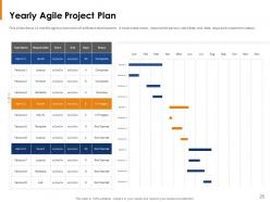 Adopting agile framework and estimation technique for project management complete deck