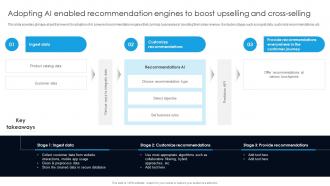 Adopting Ai Enabled Recommendation Engines To Boost Digital Transformation With AI DT SS