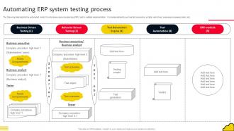 Adopting Cloud Based Automating ERP System Testing Process