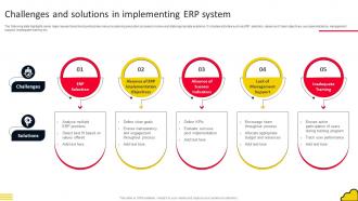 Adopting Cloud Based Challenges And Solutions In Implementing ERP System