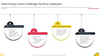Adopting Cloud Based Determining Current Challenges Faced By Employees