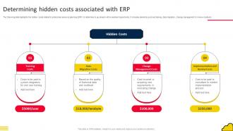 Adopting Cloud Based Determining Hidden Costs Associated With ERP
