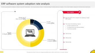 Adopting Cloud Based ERP Software System Adoption Rate Analysis