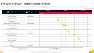 Adopting Cloud Based ERP System Project Implementation Timeline