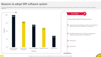 Adopting Cloud Based ERP System Software Complete Deck Idea Downloadable