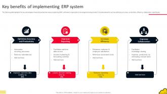 Adopting Cloud Based ERP System Software Complete Deck Ideas Downloadable
