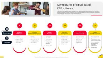 Adopting Cloud Based ERP System Software Complete Deck Researched Downloadable