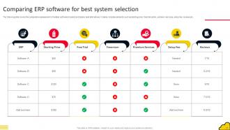 Adopting Cloud Based ERP System Software Complete Deck Visual Downloadable