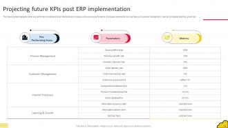 Adopting Cloud Based ERP System Software Complete Deck Template Customizable