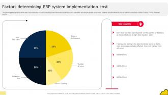 Adopting Cloud Based Factors Determining ERP System Implementation Cost