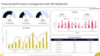 Adopting Cloud Based Financial Performance Management With Kpi Dashboard
