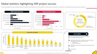 Adopting Cloud Based Global Statistics Highlighting ERP Project Success