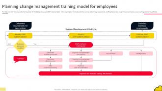 Adopting Cloud Based Planning Change Management Training Model For Employees