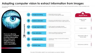 Adopting Computer Vision To Extract Information From Ai Driven Digital Transformation Planning DT SS
