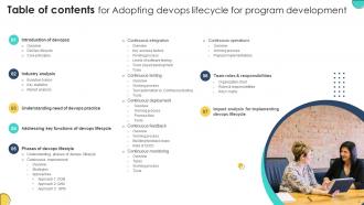 Adopting Devops Lifecycle For Program Development Powerpoint Presentation Slides Best Engaging