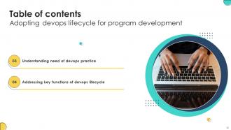 Adopting Devops Lifecycle For Program Development Powerpoint Presentation Slides Researched Engaging