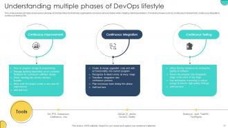 Adopting Devops Lifecycle For Program Development Powerpoint Presentation Slides Interactive Engaging