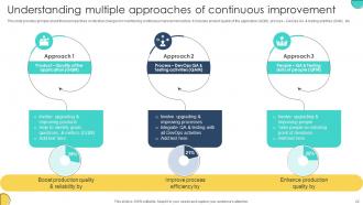 Adopting Devops Lifecycle For Program Development Powerpoint Presentation Slides Professionally Engaging