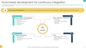 Adopting Devops Lifecycle For Program Development Powerpoint Presentation Slides Slides Adaptable