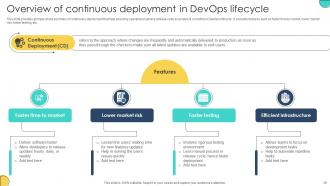 Adopting Devops Lifecycle For Program Development Powerpoint Presentation Slides Content Ready Adaptable