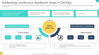 Adopting Devops Lifecycle For Program Development Powerpoint Presentation Slides Designed Adaptable