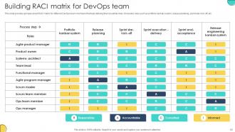 Adopting Devops Lifecycle For Program Development Powerpoint Presentation Slides Aesthatic Adaptable