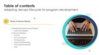 Adopting Devops Lifecycle For Program Development Table Of Content