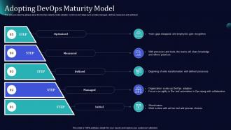Adopting Devops Maturity Model Software Development And It Operations Methodology