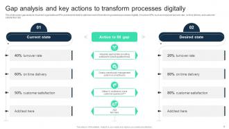 Adopting Digital Transformation With Automation Tools To Accelerate Business Growth DT CD Colorful Pre-designed