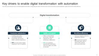 Adopting Digital Transformation With Automation Tools To Accelerate Business Growth DT CD Visual Pre-designed