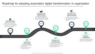 Adopting Digital Transformation With Automation Tools To Accelerate Business Growth DT CD Appealing Pre-designed