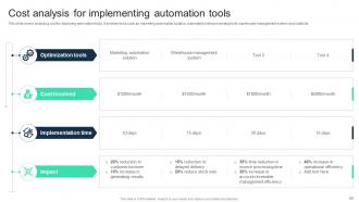 Adopting Digital Transformation With Automation Tools To Accelerate Business Growth DT CD Best Template