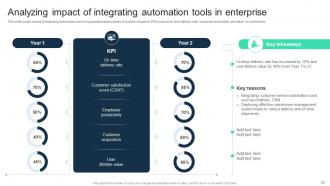 Adopting Digital Transformation With Automation Tools To Accelerate Business Growth DT CD Content Ready Template