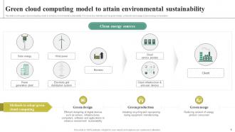 Adopting Green Computing For Attaining IT Infrastructure Sustainability Complete Deck Downloadable Captivating
