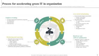 Adopting Green Computing For Attaining IT Infrastructure Sustainability Complete Deck Images Aesthatic