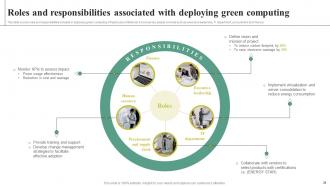Adopting Green Computing For Attaining IT Infrastructure Sustainability Complete Deck Unique Aesthatic