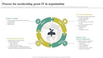 Adopting Green Computing For Attaining Process For Accelerating Green