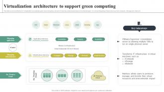 Adopting Green Computing For Attaining Virtualization Architecture To Support