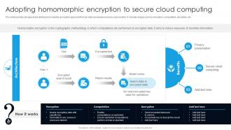 Adopting Homomorphic Encryption To Secure Cloud Computing Digital Transformation With AI DT SS