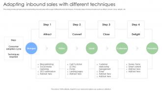 Adopting Inbound Sales With Different Steps To Build And Implement Sales Strategies