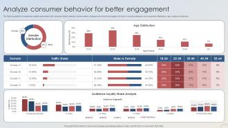 Adopting Integrated Marketing Analyze Consumer Behavior For Better Engagement MKT SS V
