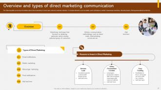 Adopting Integrated Marketing Communication Strategy For Streamlined Process MKT CD V Multipurpose Aesthatic