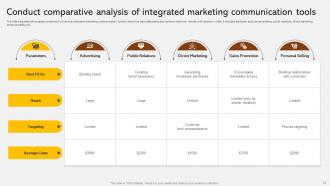Adopting Integrated Marketing Communication Strategy For Streamlined Process MKT CD V Content Ready Engaging