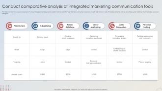 Adopting Integrated Marketing Conduct Comparative Analysis Of Integrated Marketing MKT SS V