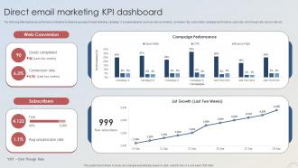 Adopting Integrated Marketing Direct Email Marketing Kpi Dashboard MKT SS V