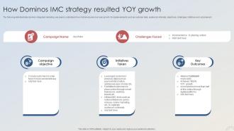 Adopting Integrated Marketing How Dominos Imc Strategy Resulted Yoy Growth MKT SS V