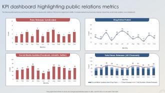 Adopting Integrated Marketing Kpi Dashboard Highlighting Public Relations Metrics MKT SS V