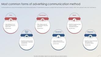 Adopting Integrated Marketing Most Common Forms Of Advertising Communication Method MKT SS V