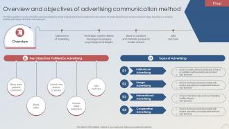 Adopting Integrated Marketing Overview And Objectives Of Advertising Communication Method MKT SS V