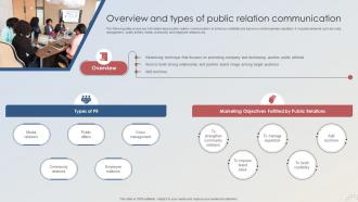 Adopting Integrated Marketing Overview And Types Of Public Relation Communication MKT SS V